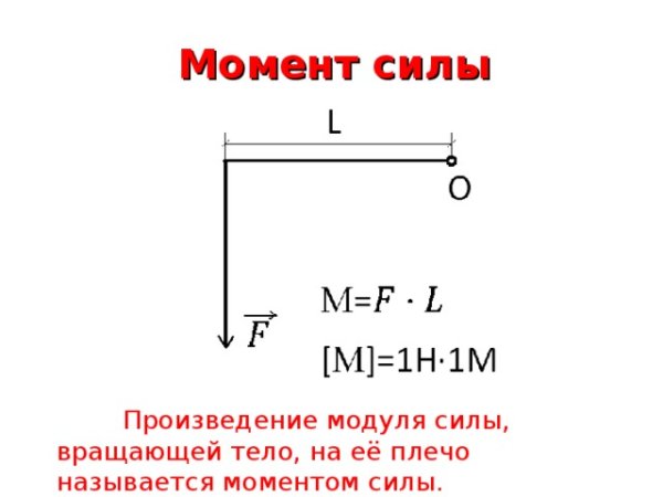 Формула нахождения момента силы
