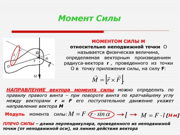 Момент силы относительно неподвижной точки закрепленной оси