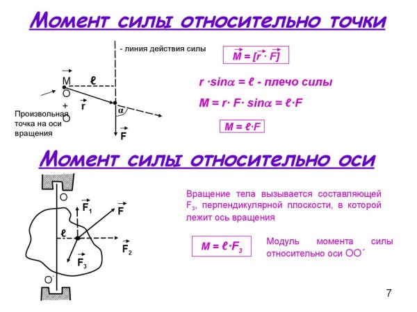 Определить момент силы f относительно точки а