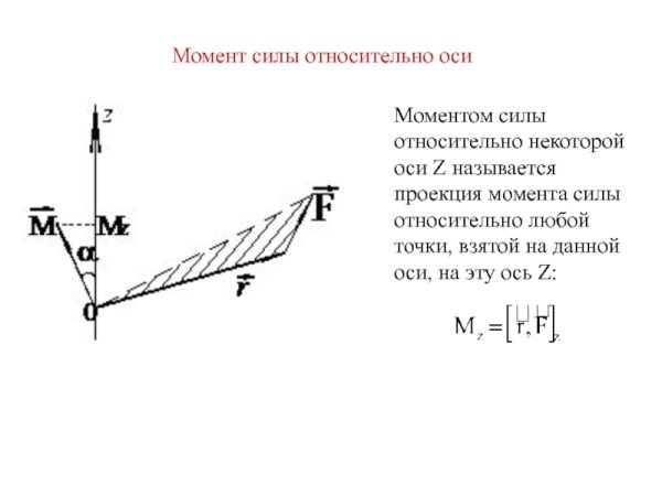 Момент силы относительно точки и оси