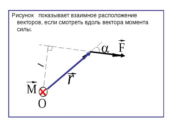 Векторный момент силы относительно точки
