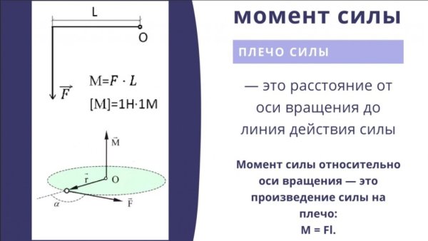 Момент силы формула векторное произведение