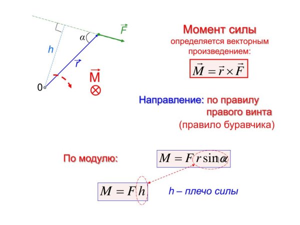 Как определить направление момента силы