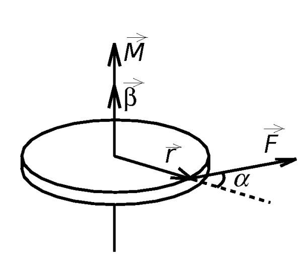 Момент силы формула физика 7 класс