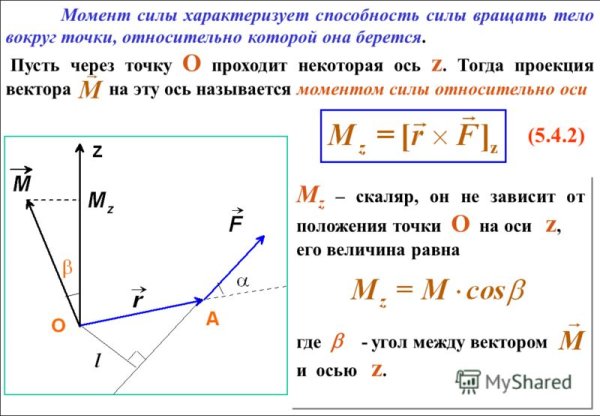 Момент силы относительно точки и неподвижной оси вращения