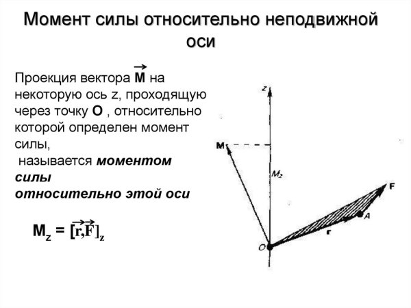 Как посчитать момент силы