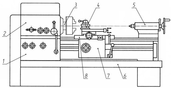 Токарно-винторезный станок 16к20 схема