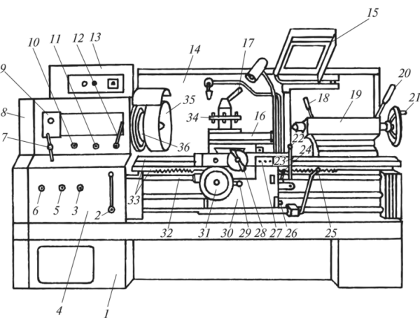Органы управления токарного станка 16к20