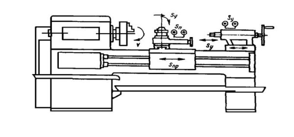Токарный станок 16к20 рисунок