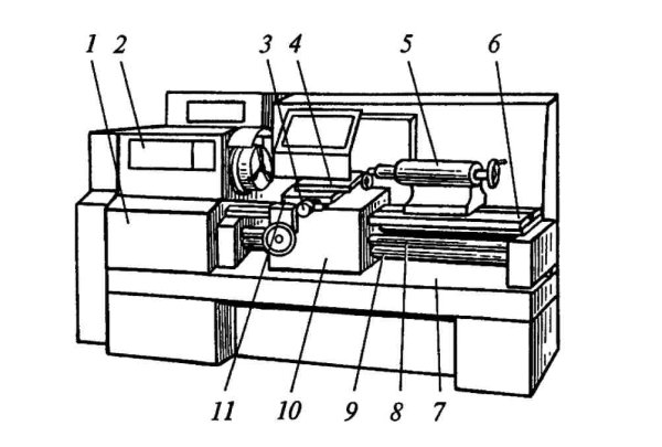 Рис1 токарно винторезный станок