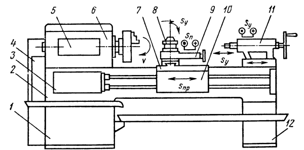 Токарный станок 16к20 схематично