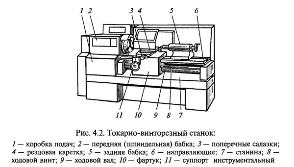 Токарно-винторезный станок 16к20 схема