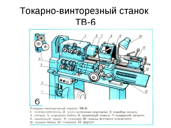 Токарный станок ТВ-6 чертежи