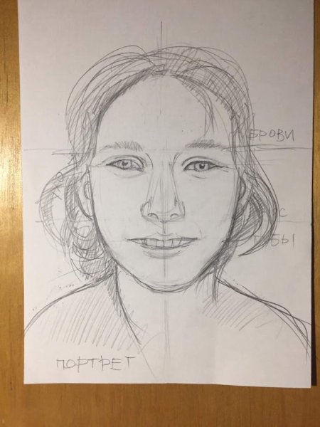 Портрет 6 класс