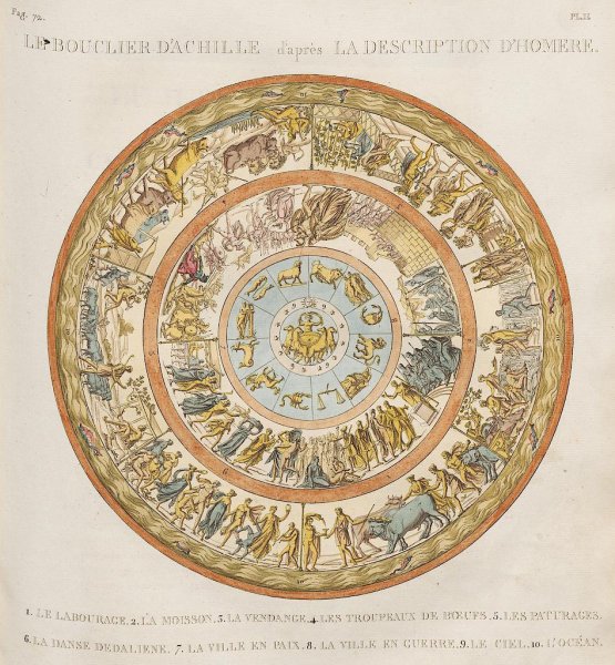 Щит Ахилла описание Илиада