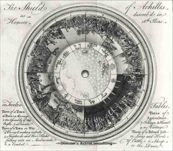 Щит Ахиллеса из Илиады