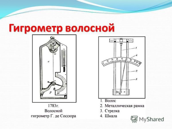 Конденсационный волосной психрометр гигрометр