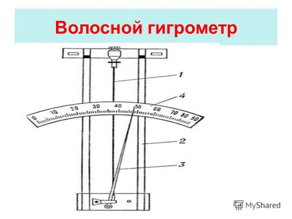 Волосной гигрометр МВ-1
