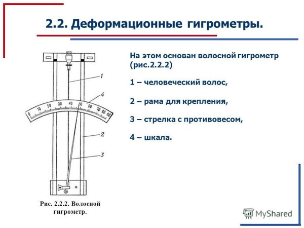 Схема волосного гигрометра