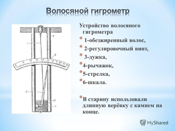 Гигрометр волосяной конденсационный психрометр