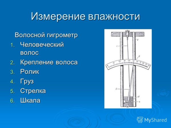 Гигрометр волосяной конденсационный психрометр