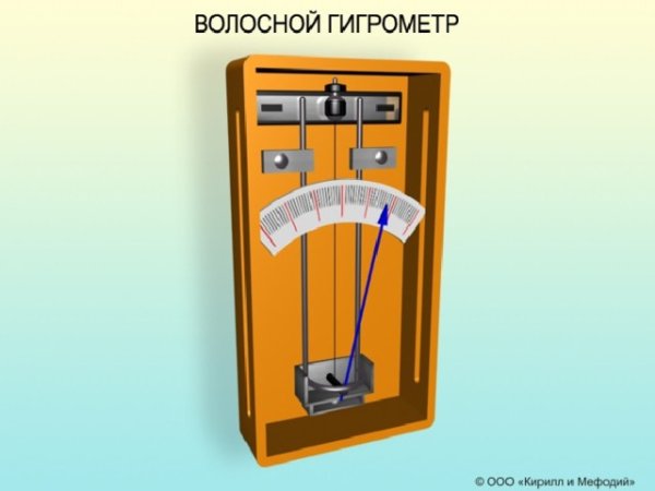 Волосяной гигрометр это прибор для измерения