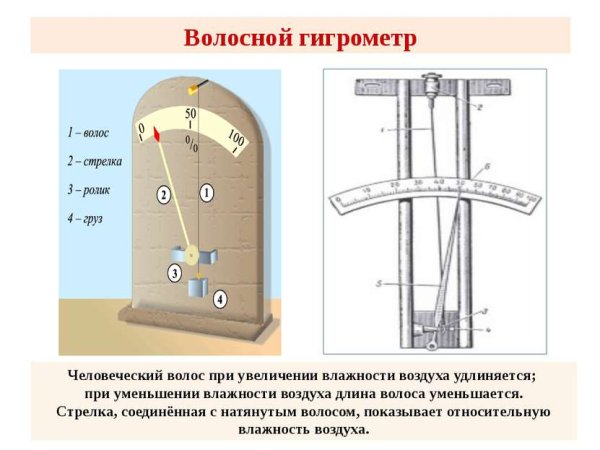 Гигрометр психрометрический волосяной