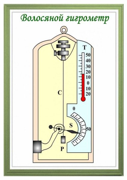Схема волосного гигрометра