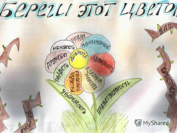 Рисунок на тему доброта