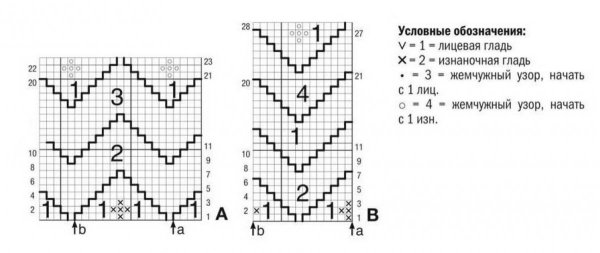 Вязка зигзагом на спицах схемы