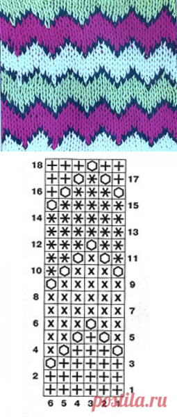 Ленивый жаккард зигзаг спицами