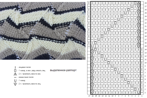 Узор Миссони Прибой