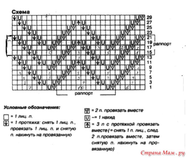 Вязание спицами узоры зигзаги со схемами