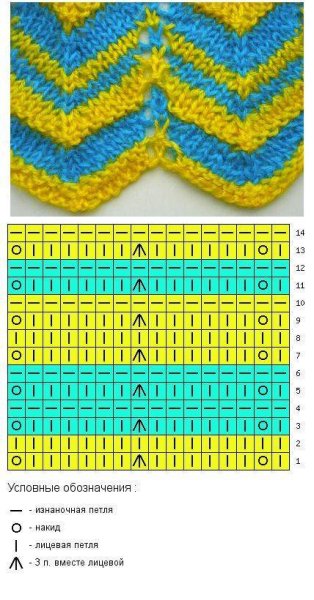 Узор зигзаг спицами