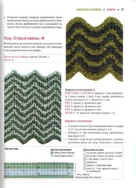 Вязание спицами узоры зигзаги со схемами
