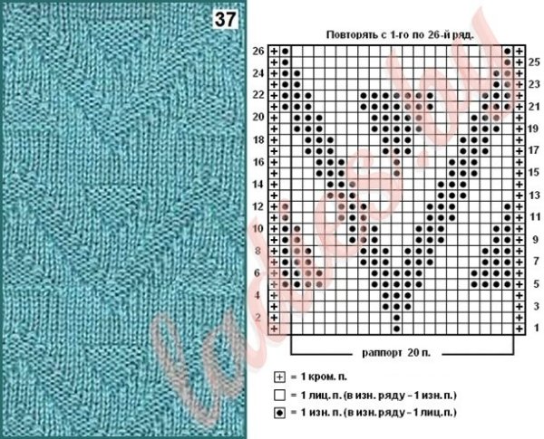 Схема вязания спицами зигзаг лицевыми