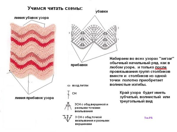Узор зигзаг Миссони схема