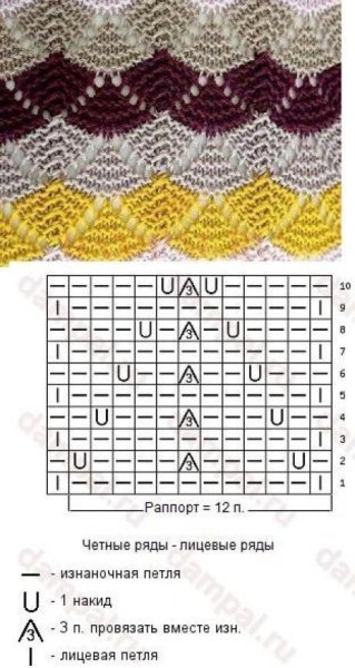 Узоры волны Миссони спицами схемы