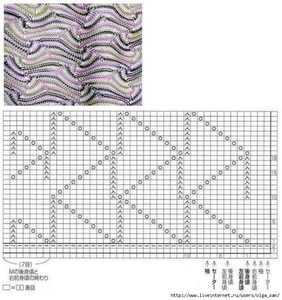 Узор Миссони «морской Прибой