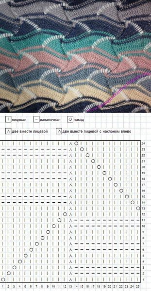 Узор Миссони Jacaranda схема