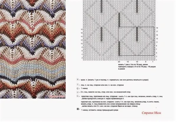 Узор Миссони павлинье перо