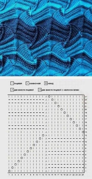 Ажурные узоры Миссони спицами