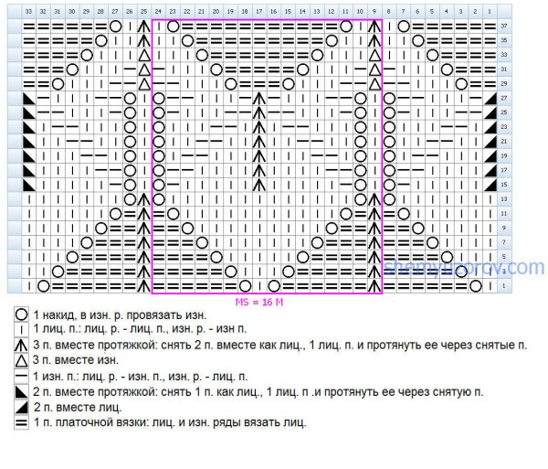 Узор Миссони павлинье перо схема