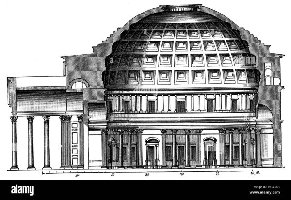 Пантеон в Риме фасад
