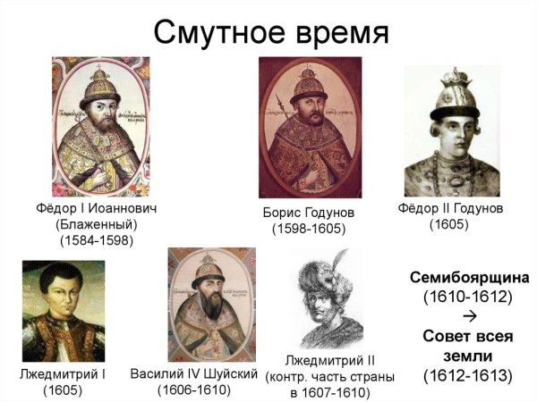 Смута рисунок