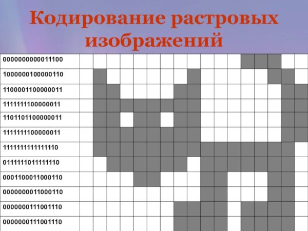 Кодирование растровых изображений