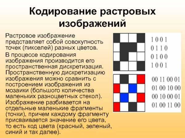 Кодировка изображения