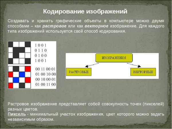 Кодирование изображения