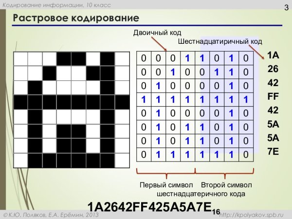 Кодирование изображений растровое изображение