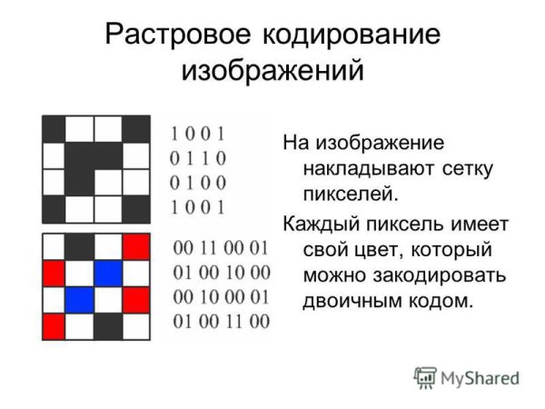 Способы кодирования изображения